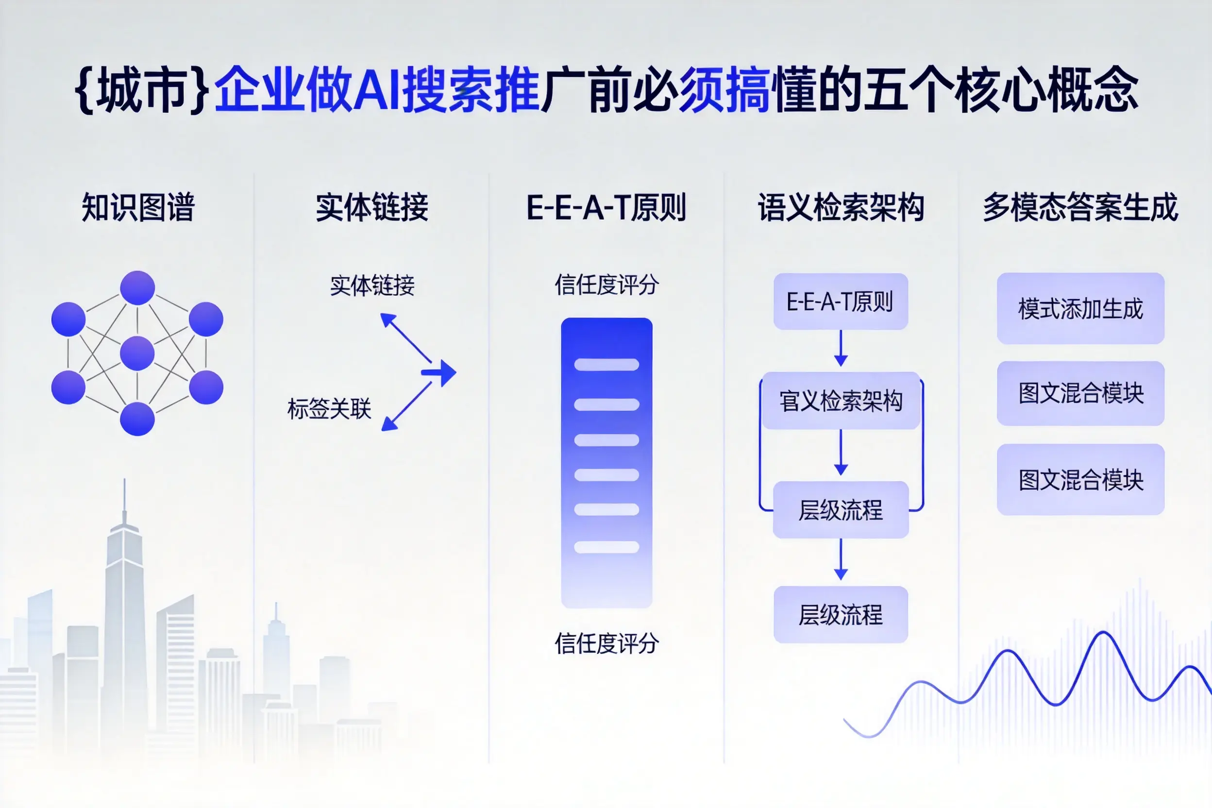 德安企业做AI搜索推广前必须搞懂的五个核心概念