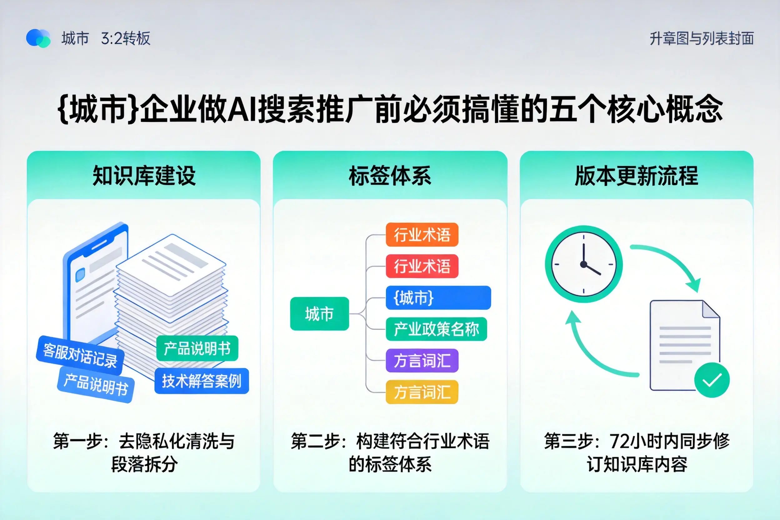德安企业做AI搜索推广前必须搞懂的五个核心概念